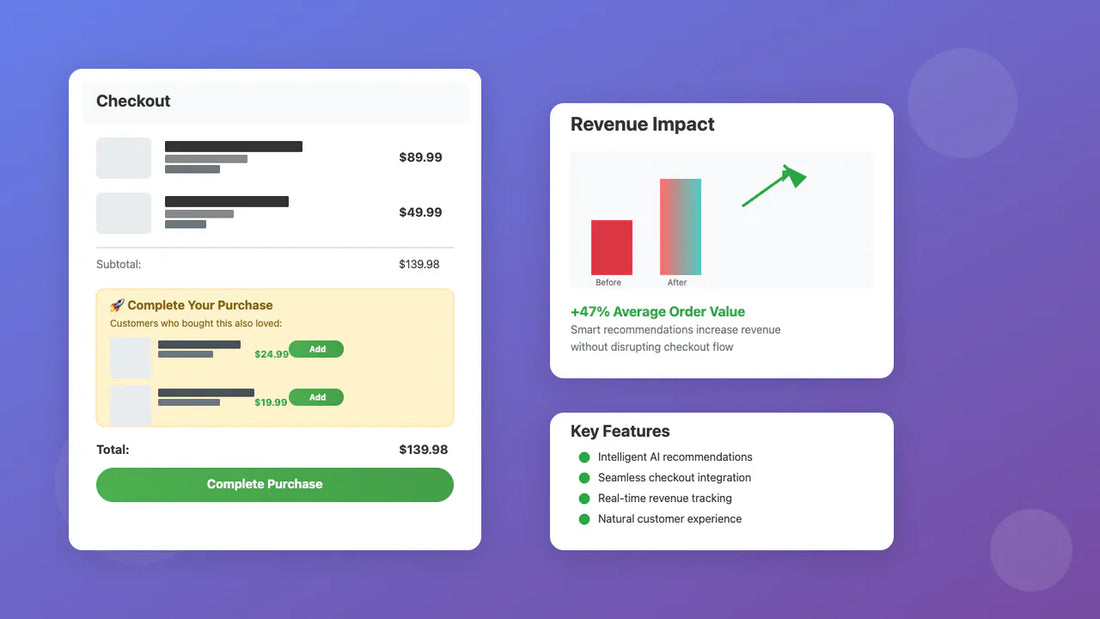 How AI Growth Kits Helps Shopify Stores Sell More Without Spending More on Ads